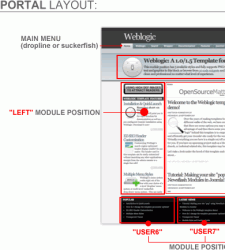 weblogic portal layout