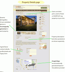 property details page